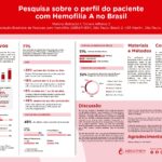 POSTER PESQUISA PERFIL HEMOFILIA A – HEMO 2022